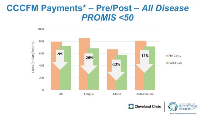 cleveland_clinic_innovation_graph
