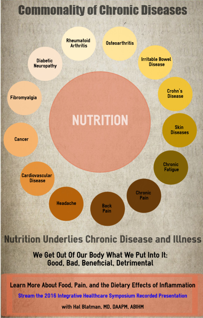 commonality-of-chronic-diseases-01.jpg.large.1024x1024.jpeg