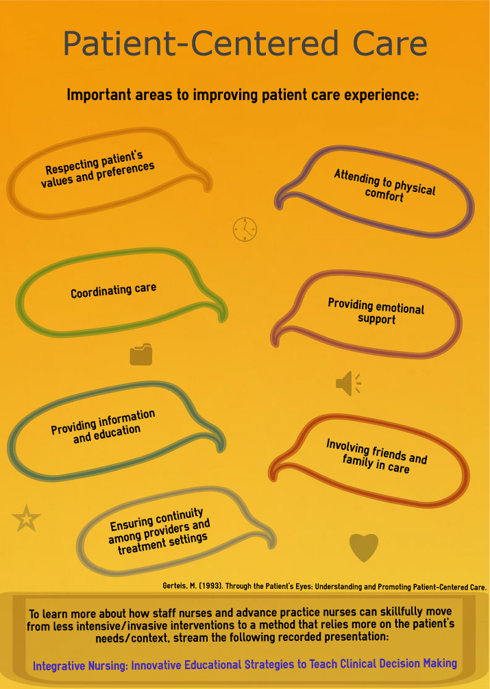 patient-centered-care-01.jpg.large.1024x1024.jpeg