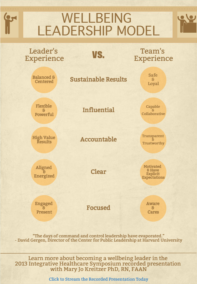 wellbeing-leadership-model-01.jpg.large.1024x1024.jpeg